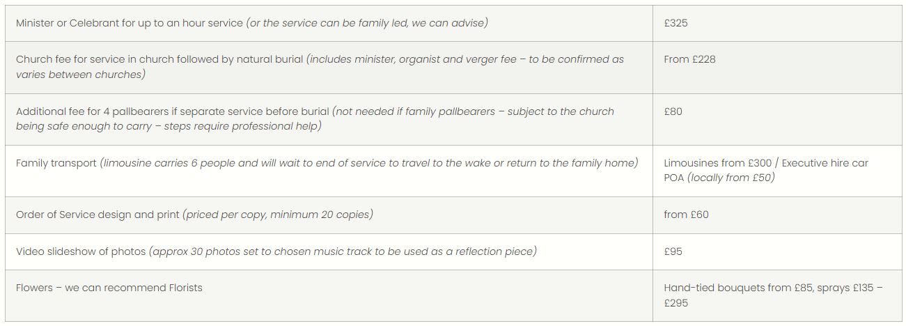 sgb additonal funeral fees