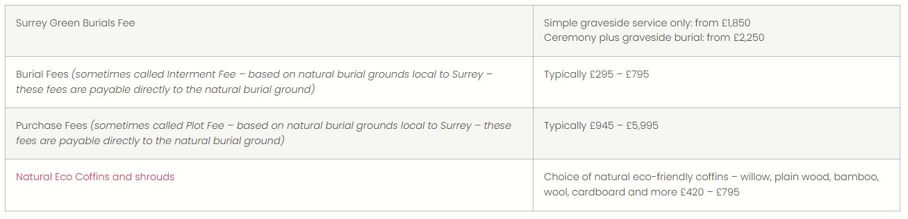 sgb basic fees funeral surrey